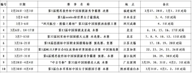 据米兰新闻网报道称，克亚尔仍在单独训练，也无法出战对阵弗洛西诺内的比赛。